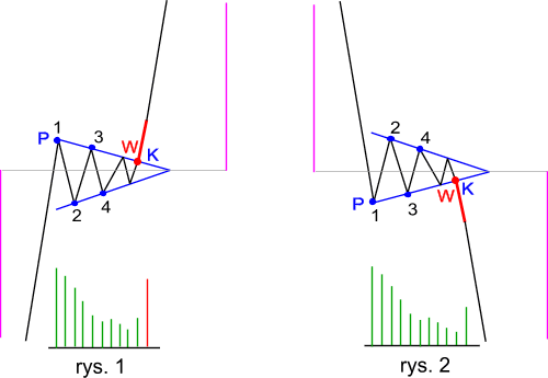 chorag_teoria.gif (9142 bytes)