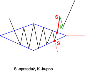 diament_taktyka.gif (5476 bytes)