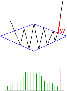 diament_teoria.gif (5255 bytes)