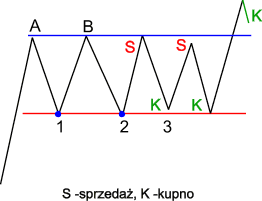 kanalho_taktyka.gif (5048 bytes)