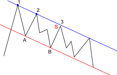 kanalzn_taktyka.gif (5384 bytes)