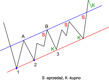 kanalzw_taktyka.gif (6506 bytes)