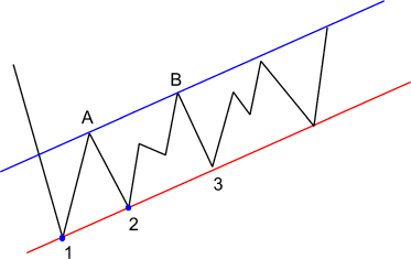 kanalzw_teoria.gif (4900 bytes)