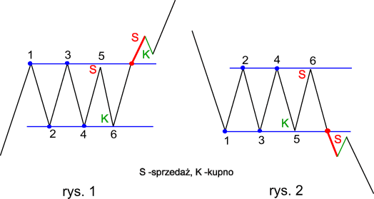 prostok_taktyka.gif (8759 bytes)