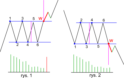 prostok_teoria.gif (9969 bytes)