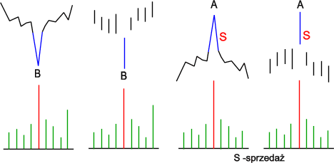 reversal_taktyka.gif (6683 bytes)