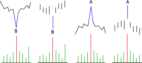 reversal_teoria.gif (5885 bytes)