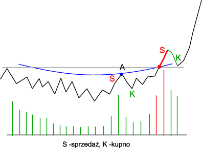 spodek_taktyka.gif (7106 bytes)