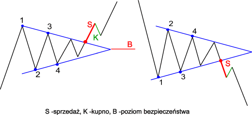 trojksym_taktyka.gif (8850 bytes)